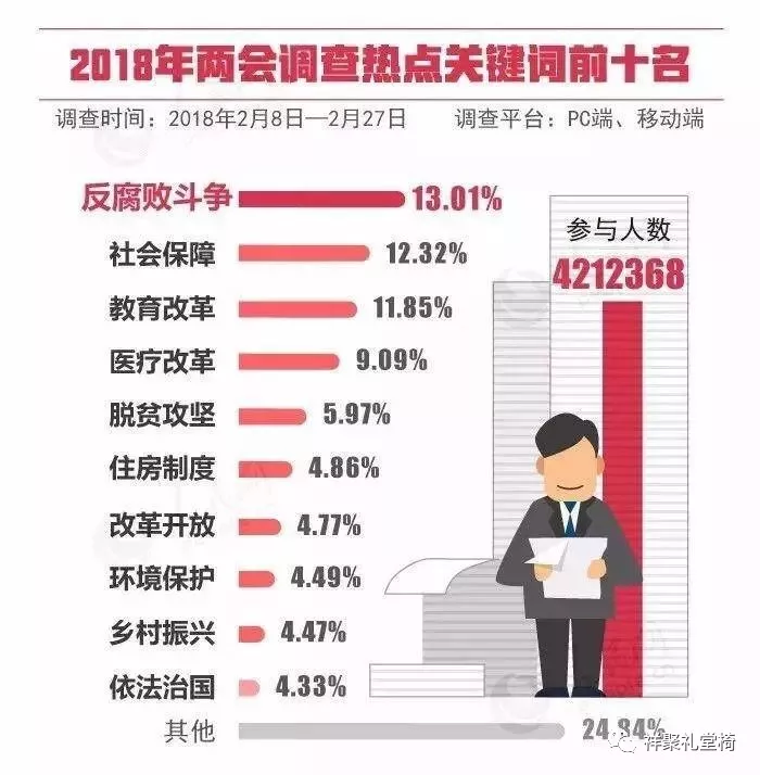 重磅！李克強(qiáng)：發(fā)展公平而有質(zhì)量的教育！ | 兩會(huì)現(xiàn)場(chǎng)