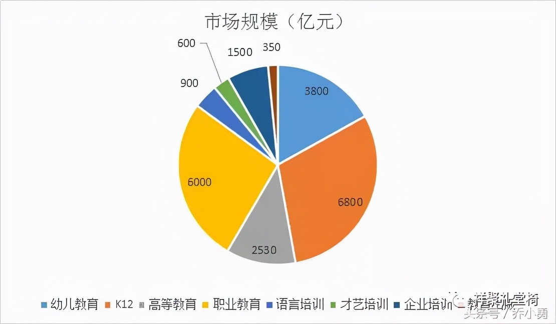 2017年教育行業投資報告，未來教育行業會更加明朗？